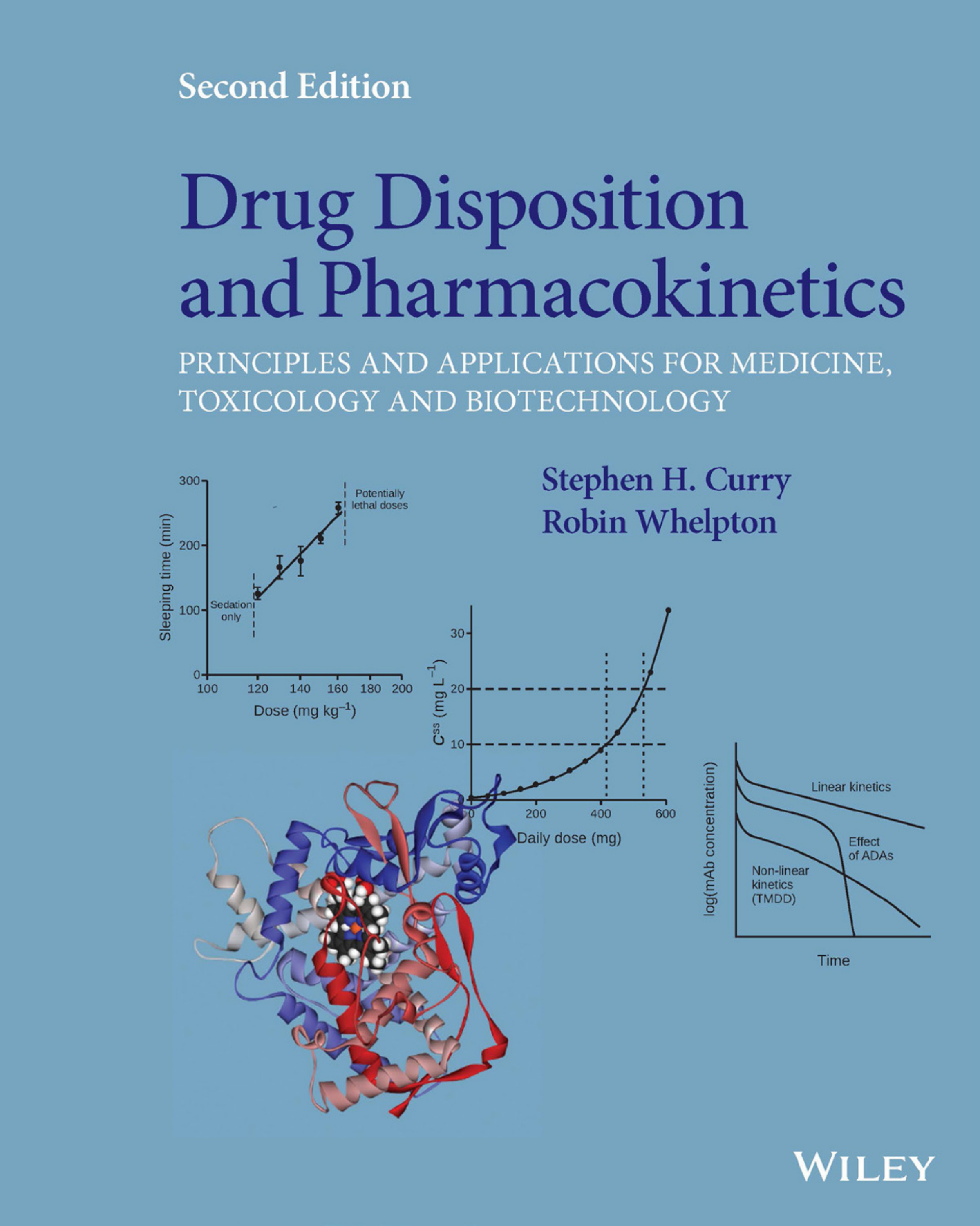 Introduction to Drug Disposition and Pharmacokinetics